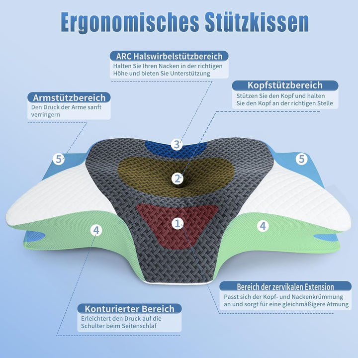SAHEYER Nackenkissen Memory Foam Orthopädisches Kissen, Ergonomisches Kopfkissen Nackenstützkissen,