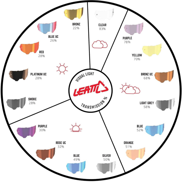 Leatt MTB-Iriz-Schirm – Bronze 68%