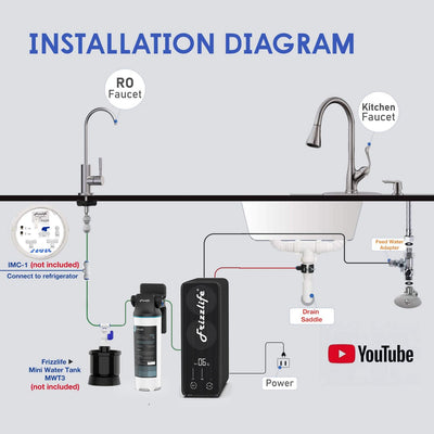 Frizzlife RO Umkehrosmose-Wasserfiltersystem - 1000 GPD schneller Durchfluss, tanklos, reduziert TDS