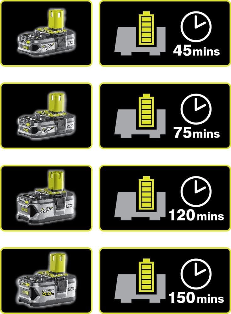 Ryobi - Duo 18 V One+ Bohrmaschine + Schlagschrauber, inkl. 2 Akkus 2 Ah und Ladegerät, in Transport