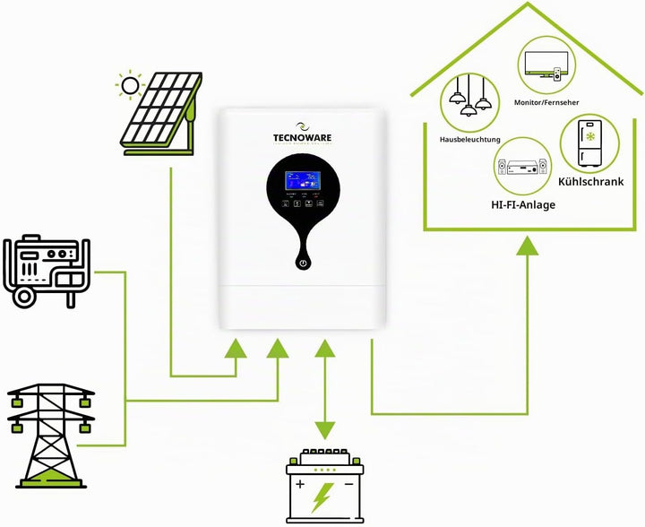 Tecnoware 3500 VA ATA Hybrid-Solarstrom-Wechselrichter - 24V-Batterie – 120V-450V-Solar-Regler MPPT