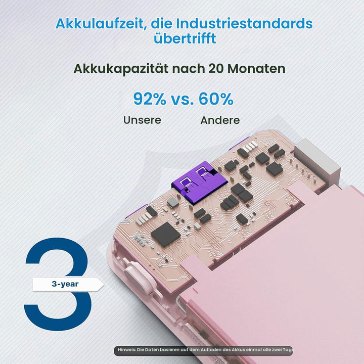 JUOVI Power Bank 10000mAh, 35W Powerbank Schnellaufladung mit 3 Ausgängen und 2 Eingängen, PD3.0 QC