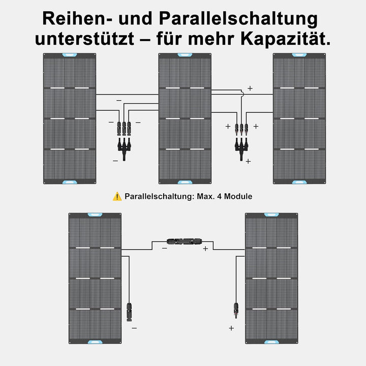 400W Solarpanel, 23,5% Wirkungsgrad ETEF Faltbares Solarladegerät