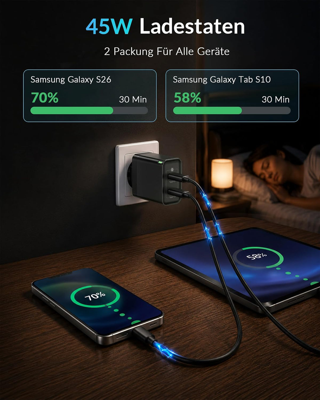 45W 2-Port USB C Ladegerät Schnellladegerät und 2M Ladekabel, 2 Pack | Fast Charger Adapter mit Typ