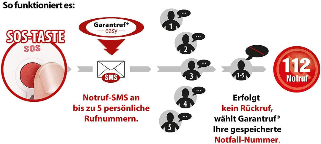 simvalley MOBILE Klapptelefon: Notruf-Klapphandy XL-949 mit Garantruf Easy, Dual-SIM und Bluetooth (