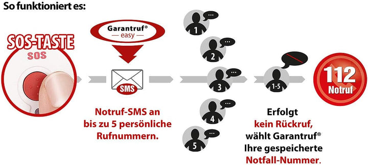 simvalley MOBILE Klapptelefon: Notruf-Klapphandy XL-949 mit Garantruf Easy, Dual-SIM und Bluetooth (