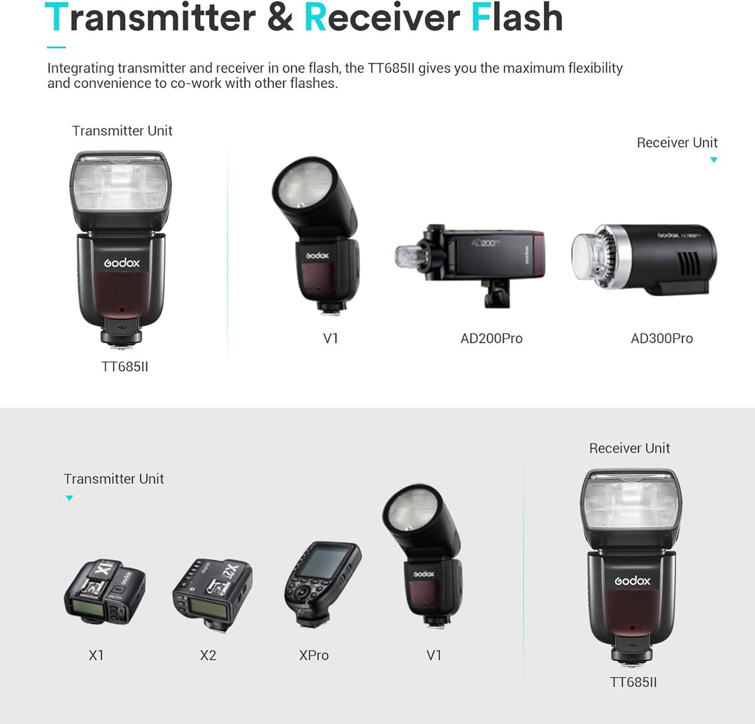 Godox TT685II-S TT685II Flash for Sony Blitzgerät, 1/8000s HSS GN60 2.4G Wireless X System, TCM Inst