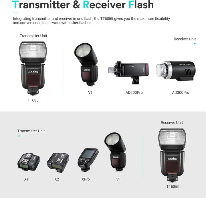 Godox TT685II-S TT685II Flash for Sony Blitzgerät, 1/8000s HSS GN60 2.4G Wireless X System, TCM Inst