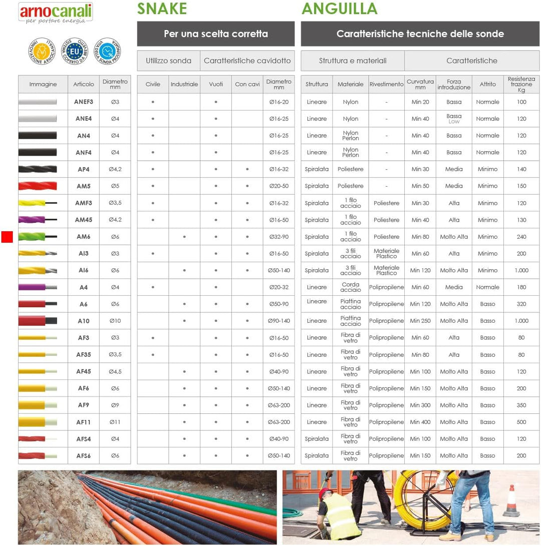 Sonda SPIRALATA Polyester Ø 6 L40m 40 metri Ø 6 mm Grün, 40 metri Ø 6 mm Grün