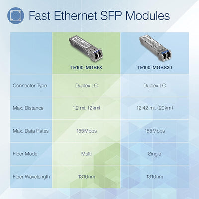 TRENDnet TE100-MGBFX 100Base-FX SFP Multi-Mode LC Modul, Kompatibel mit Mini-GBIC, Unterstützt 1310