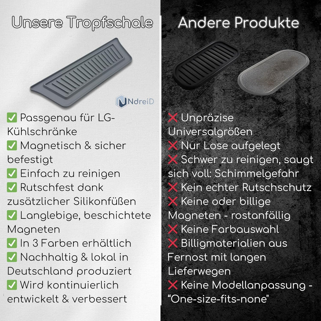 Kühlschrank Tropfschale für Eis- & Wasserspender für LG | Premium passgenau | Magnetisch | MultiDoor