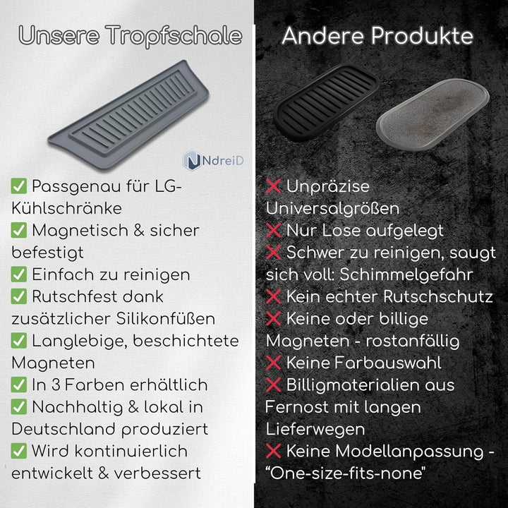 Kühlschrank Tropfschale für Eis- &amp; Wasserspender für LG | Premium passgenau | Magnetisch | MultiDoor