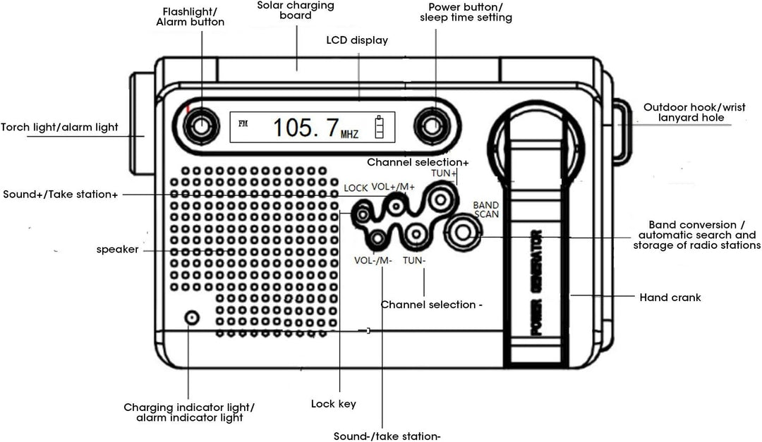 Tragbares Radio, HRD-900 Tragbares Vollbandradio Solar-Ladegerät FM/AM-Radio mit Taschenlampe für de