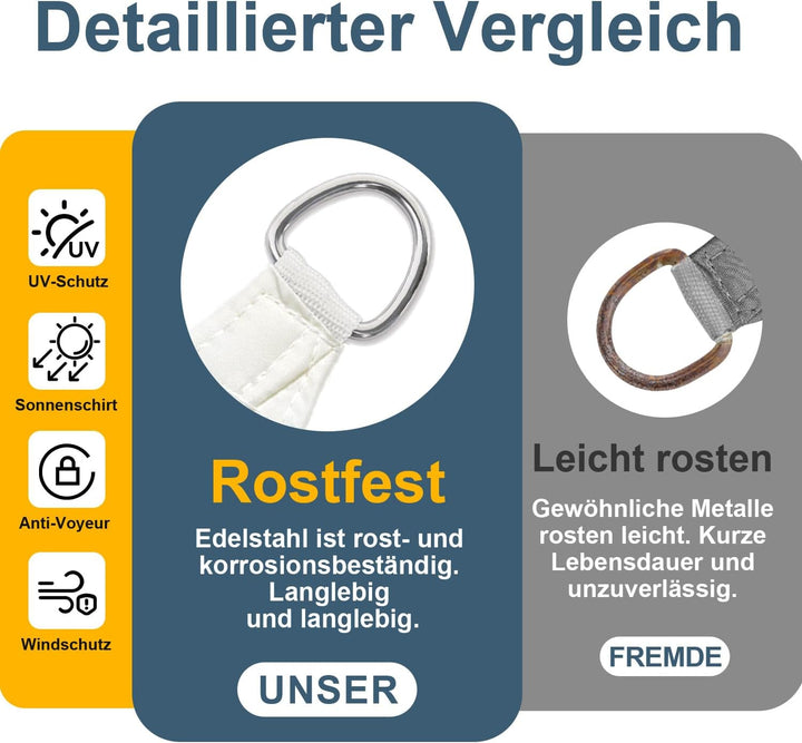 COOL AREA Sonnensegel Wasserdicht Dreieckig 5x5x5m Sonnenschutz UV Schutz Windschutz,Geeignet für Au