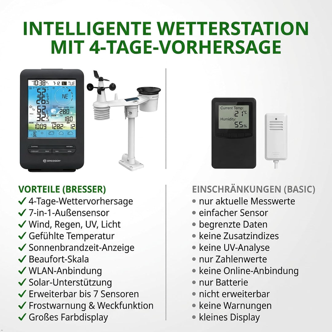 Bresser Wetterstation Funk mit Aussensensor 7-in-1 WLAN 4CAST inkl. 4-Tages-Wettervorhersage, Windme