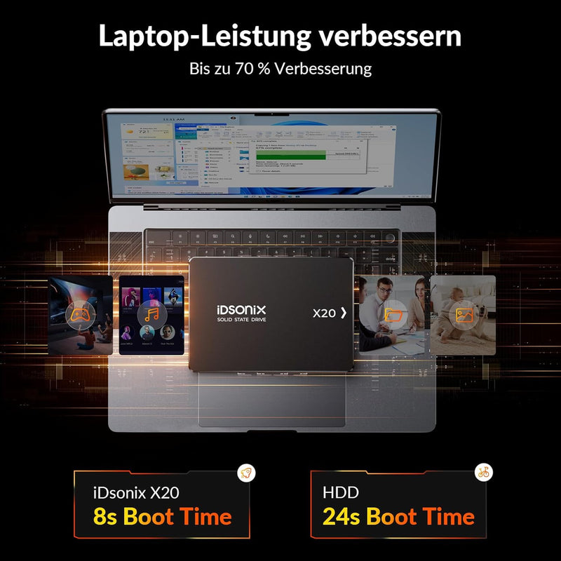 iDsonix SATA SSD 1TB 2,5 Zoll SSD Festplatte Intern, 560MB/s Lesen, 480MB/s Schreiben, mit 3D NADA F