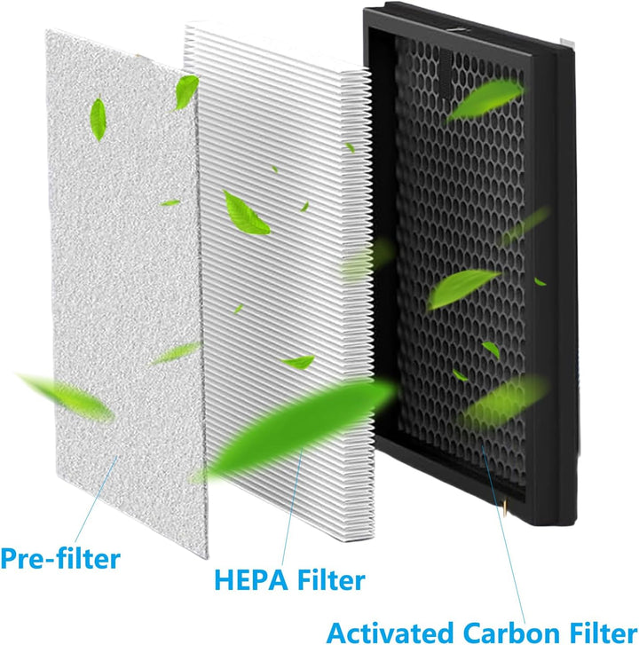 Ersatzfilter Set Kompatibel mit Philips Luftreiniger AC1214/10 und AC2729/10 (Series 1000) Ersatz HE