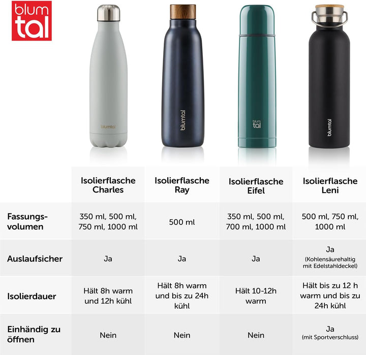 Blumtal Thermosflasche, doppeltwandig, aus Edelstahl, BPA-frei, Sportflasche, 500 ml, schwarz Schwar