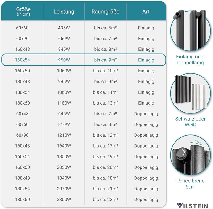 VILSTEIN Flachheizkörper, Paneelheizkörper einlagig, Mittelanschluss und Seitenanschluss, 1600x540 m