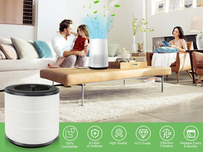 Riwer 2 Stück HEPA-Ersatzfilter Kompatibel mit Philips 800 Series Luftreiniger - AC0830/10 AC0820/30