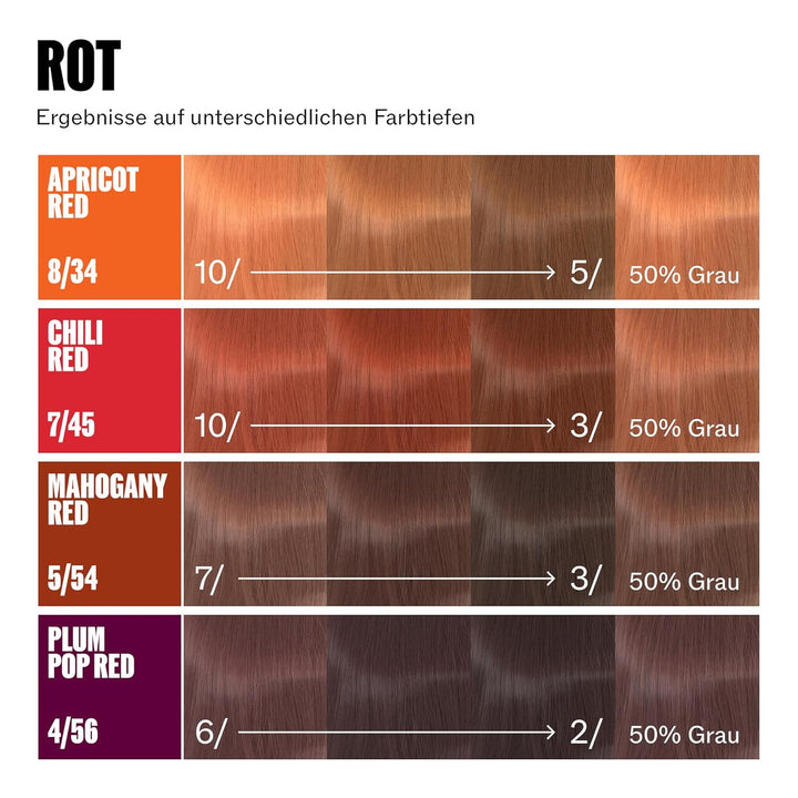 Wella Professionals Supernatural Color – Professionelle Semi-Permanente Haarfarbe – Mit Tanninen zum