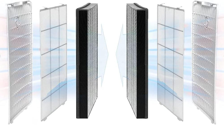 TROTEC 3-in-1 Carbon-HEPA-Filter (99,97% Filterleistung) für AirgoClean 350 E