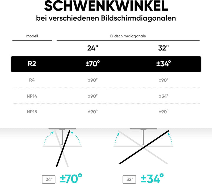 ONKRON Monitor Wandhalter schwenkbar & neigbar für 10-32 Zoll TV Wandhalterung, Flach&Curved Bildsch