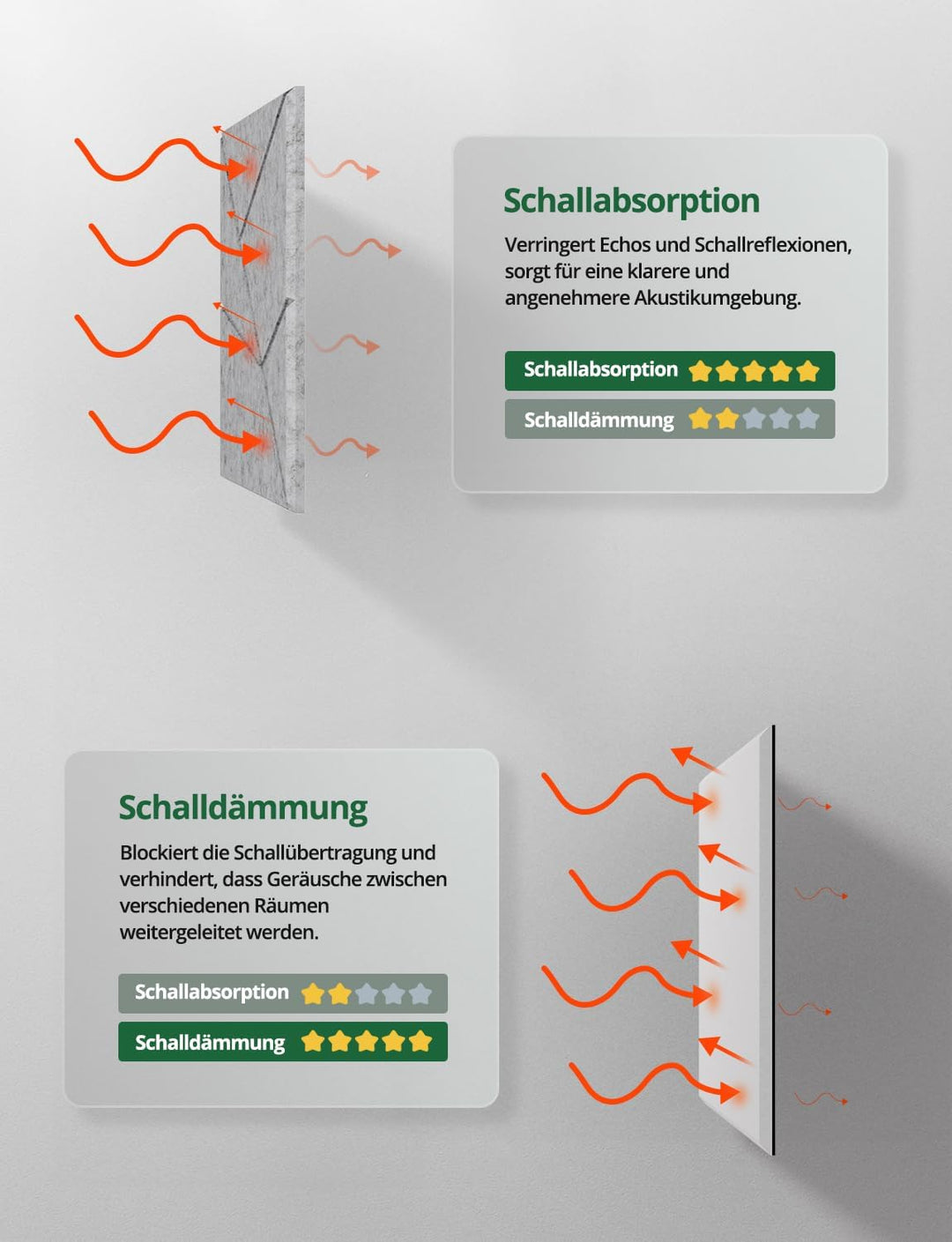 18 Stück Akustikplatten Selbstklebend, Akustik Schallabsorber Panels für Wand &amp; Gaming Zimmer mit Li