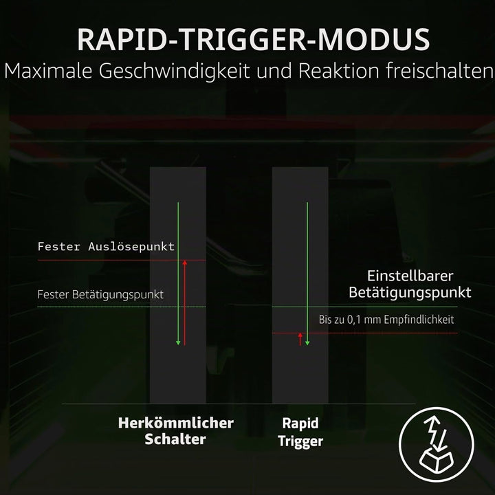 Razer Tartarus Pro Mercury - Gaming Keypad (Gamepad mit analog-optischen Tasten, 32 programmierbare