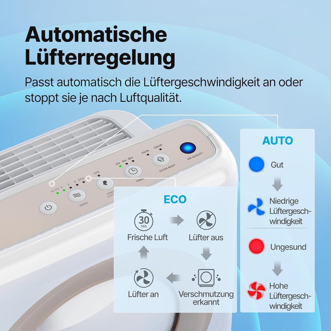 Coway AP-1512HH Luftreiniger, weiss, Mighty White