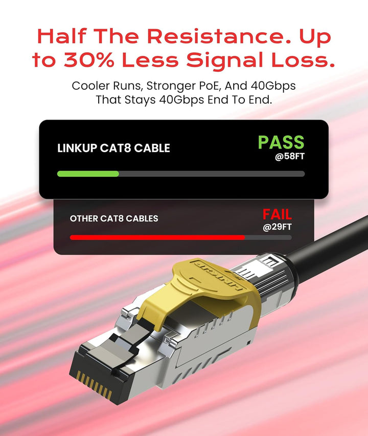 LINKUP - [GHMT &amp; DSX8000 Zertifiziert] Cat8-Ethernet-Patchkabel S/FTP 22AWG Doppelt Geschirmtes Mass