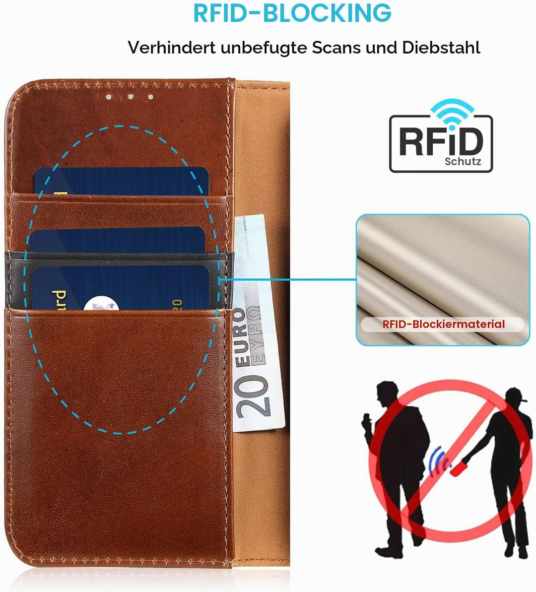 LENSUN Echtleder Hülle für iPhone 13 5G, Handyhülle [Echtes Leder][Magnetverschluss][RFID Schutz] Ha
