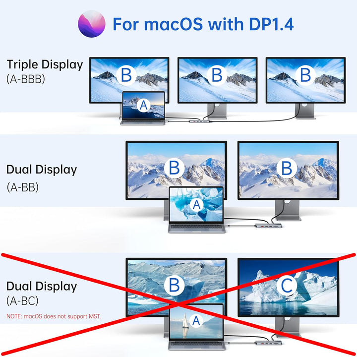 USB C Docking Station Dual Monitor Dockingstation Laptop 13 in 1 USB C Hub Triple Display mit 2 HDMI