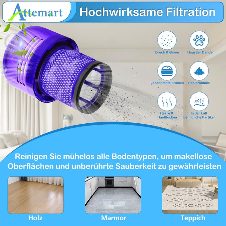 Filter für Dyson V15 V11 SV17 SV14 SV22 Staubsauger, Ersatzteile Ersatzfilter V11 Absolute Extra Pro