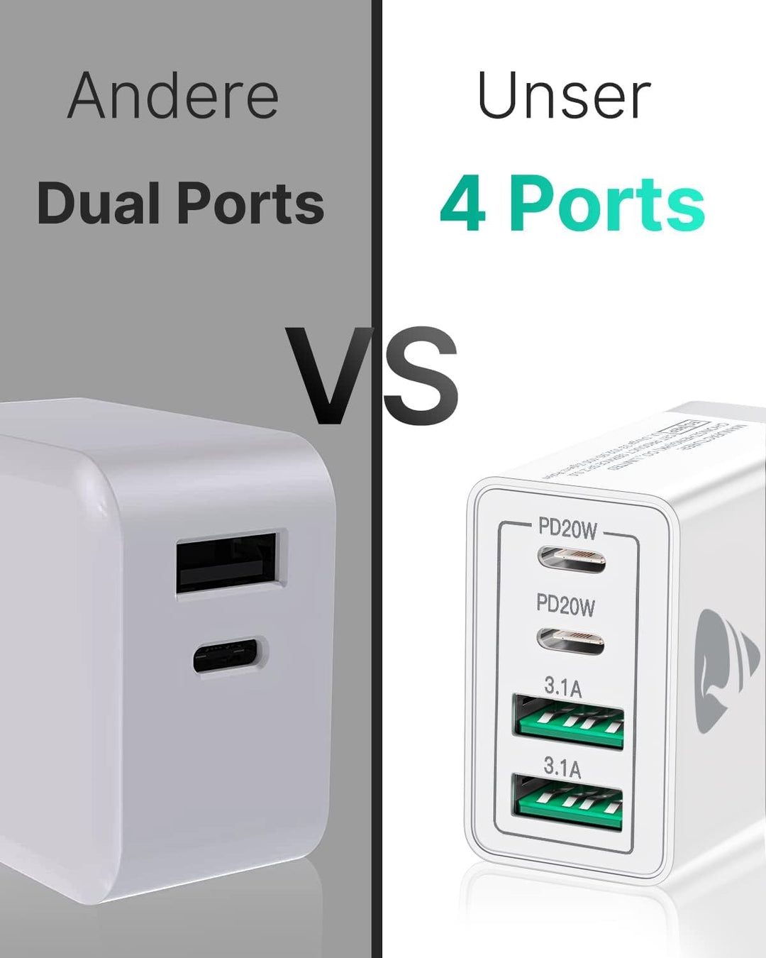 2er Pack USB C Ladegerät, Aioneus 40W Schnellladegerät 4 Ports PD+QC Netzteil, Mehrfach USB C Power
