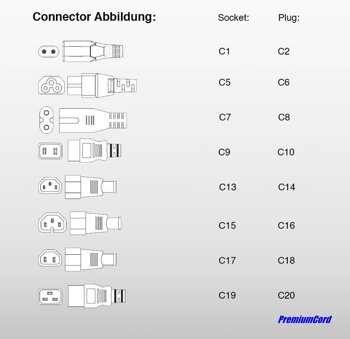 PremiumCord Netzkabel 230V 5m, Stromkabel mit Schutzkontakt gewinkelt auf Kaltgerätebuchse C13 gewin