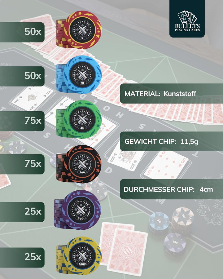 Bullets Playing Cards, Pokerset Janice, Pokerkoffer mit 300 Kunststoff Pokerchips mit Werten, inkl.