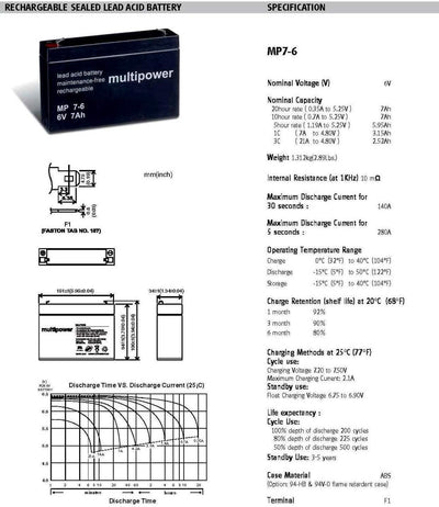 akku-net Ersatzakku für USV APC Smart-UPS SC 450-1U Rackmount/Tower, 6V, Lead-Acid