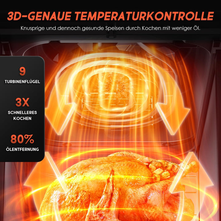 Airfryer,Heissluftfritteuse 2 kammern,8 Programme,Heissluftfritteuse mit Touchscreen,Spülmaschinenfe