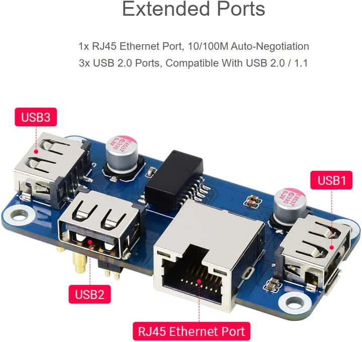 IBest Ethernet/USB HUB HAT B with Box for Raspberry Pi Zero/Zero W/2 W/Zero WH/2 WH,Ethernet USB HUB