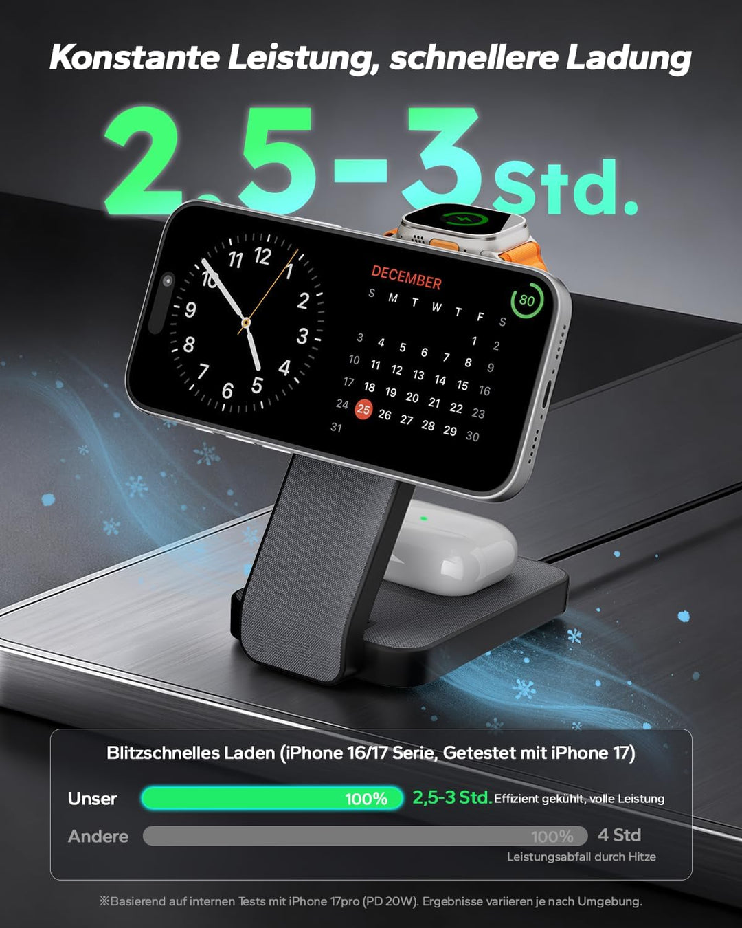 3 In 1 Magsafe Ladestation für Apple Watch und iPhone Faltbar, iPhone Ladestation Magsafe Ladegerät