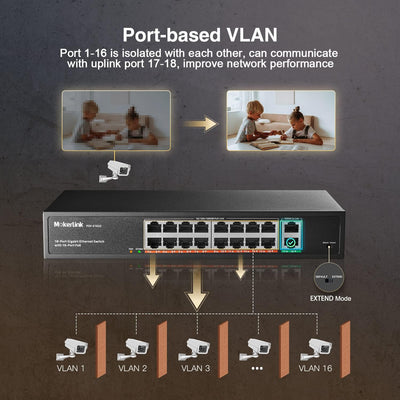 MokerLink 16 Port Gigabit PoE Switch, 2 Gigabit Uplink, 250W IEEE802.3af/at, Nicht Verwalteter Rackm