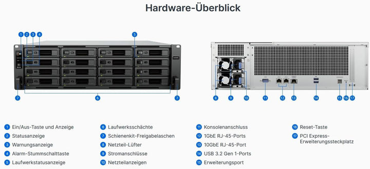 SYNOLOGY Rackstation RS2825RP+