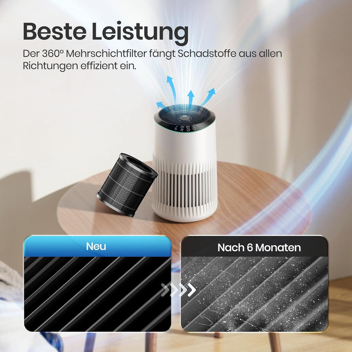 MERONTE ME2566 Original Luftreiniger Ersatzfilter Set Kompatibel mit MERONTE ME2566 Luftreiniger, Or