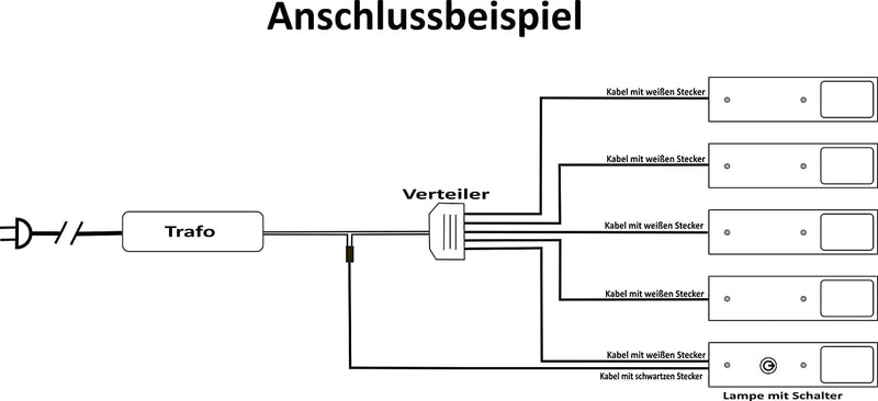 ACCE Super dünn und Aluminiumkörper LED Unterbauleuchte Küchen Möbel Leuchte Neutralweiss inkl Konve