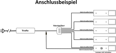 ACCE Super dünn und Aluminiumkörper LED Unterbauleuchte Küchen Möbel Leuchte Neutralweiss inkl Konve