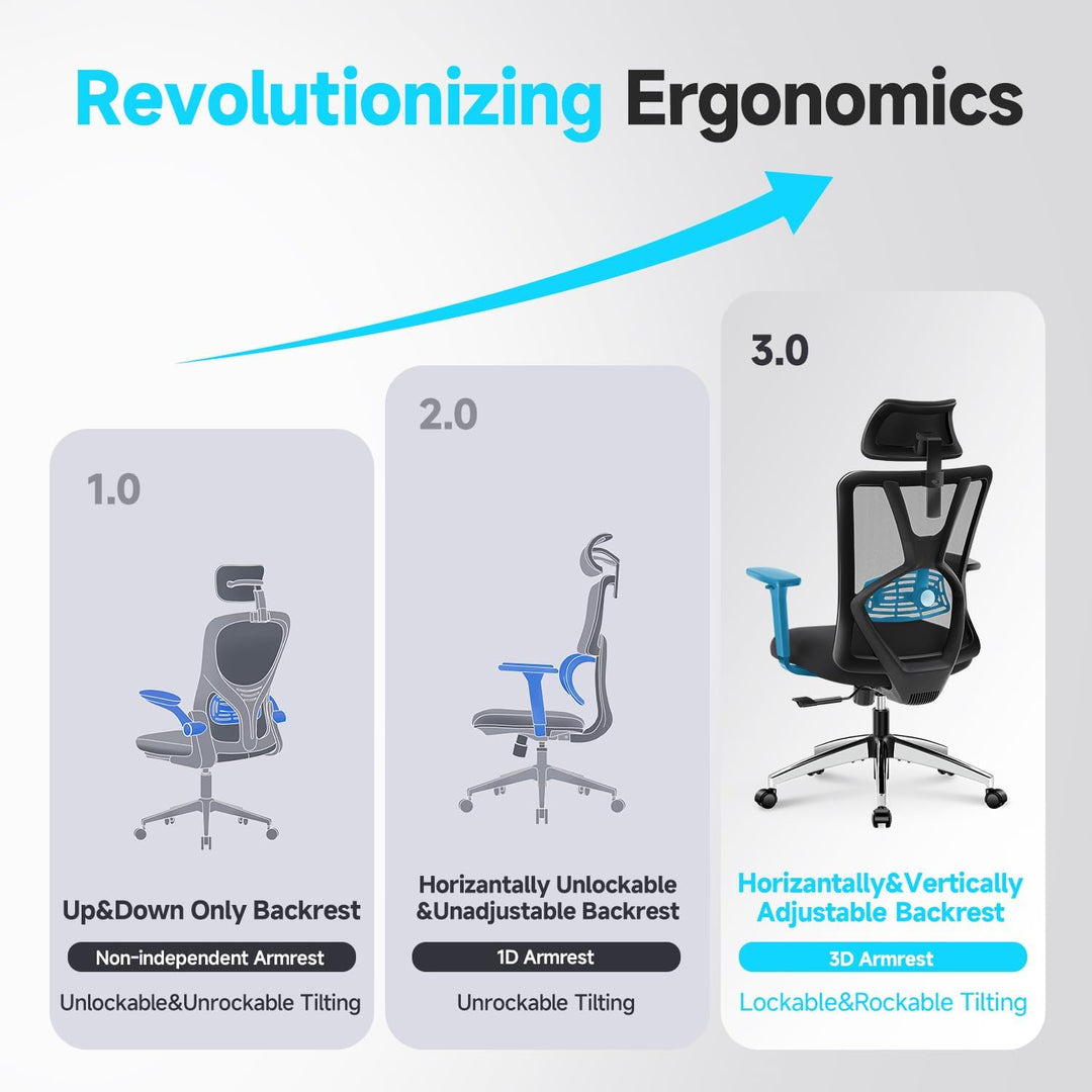 Ticova Bürostuhl Ergonomisch Schreibtischstuhl, Hoher Rücken Ergonomischer Stuhl mit Verstellbarer L