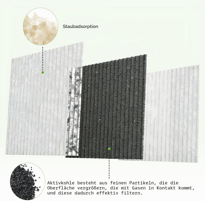 Lötabsaugung 45W, Lötrauchabsaugung mit Aktivkohlefilter, Lötrauchabsorber Desktop Mobil Rauchabsaug