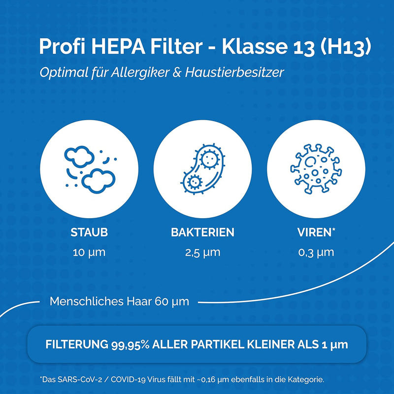 [NEU] 1 HEPA-Filter für Philips Luftreiniger [AC2882, AC2887, AC2889 & AC3829] – [Ersetzt FY2422] fü