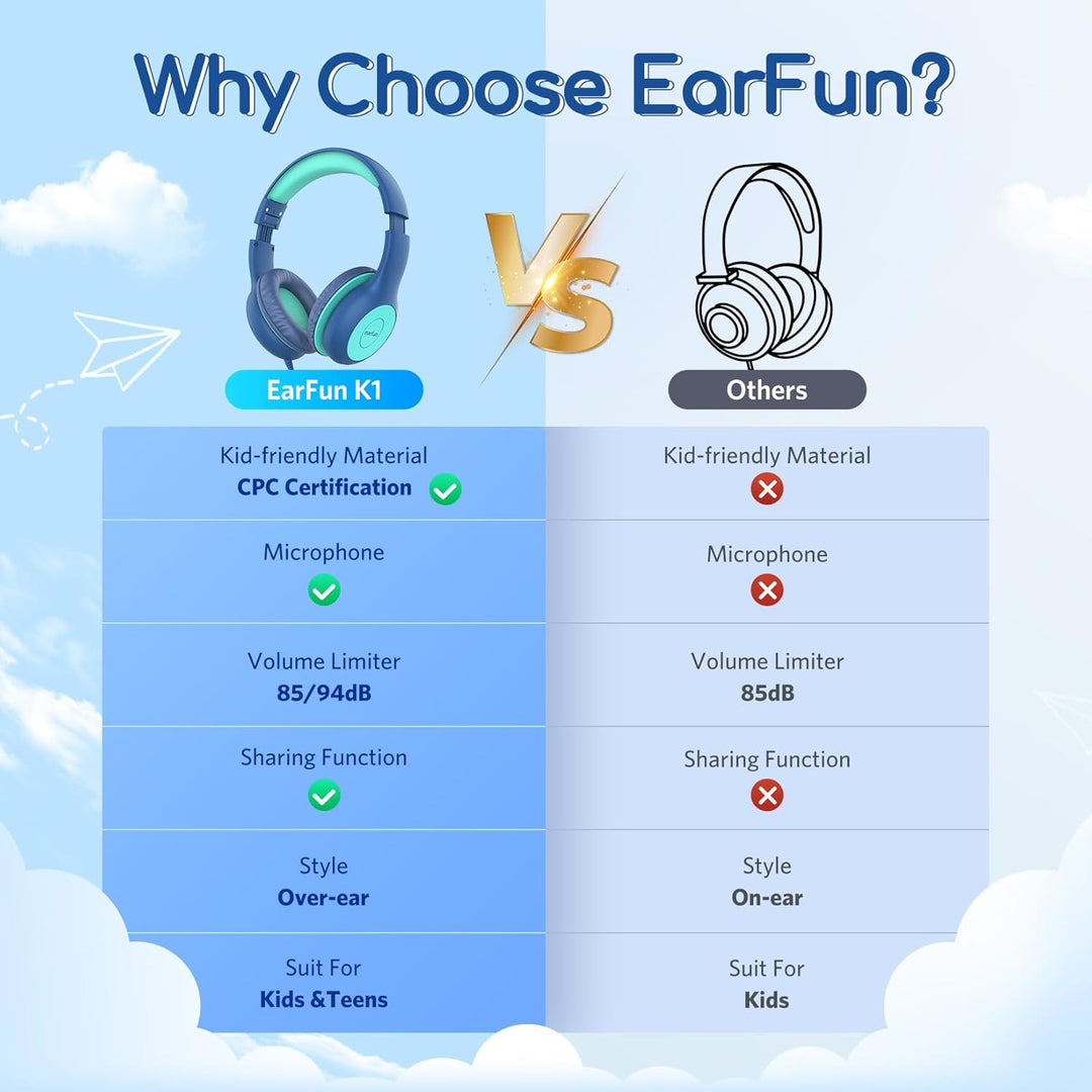 EarFun Kinder Kopfhörer, Kopfhörer Kinder mit Kabel, 85/94dB Lautstärkenbegrenzer, Faltbare, Einstel